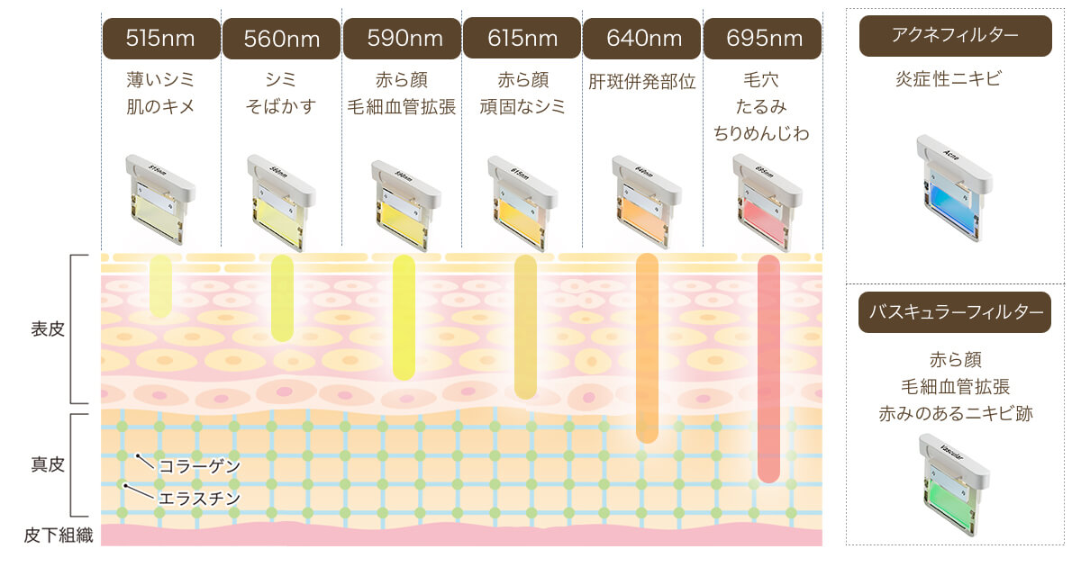 ステラM22の効果